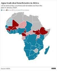 AGOA trade beneficiaries in Africa