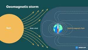 A Geomagnetic Storm