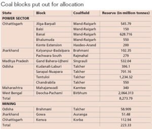 Coal Block allocation