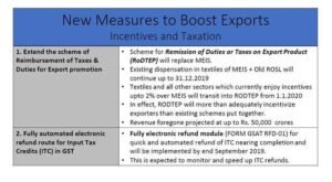 Government's measures for boosting exports