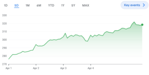 Vedanta's stock trend