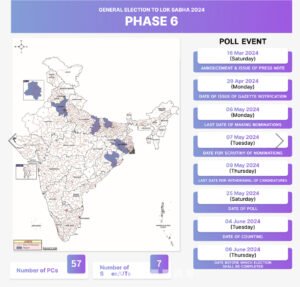 Phase 6, ECI